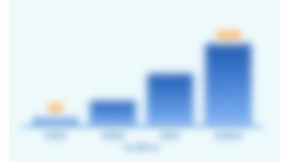 IHO S-44基準とRyoba Compassの測深精度を比較するグラフ、非常に高い精度を示している